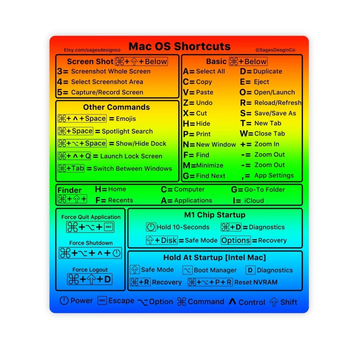 [M1/M2/Intel] Black Mac OS Shortcut Sticker [Works With All Mac Laptops] - stickerbull[M1/M2/Intel] Black Mac OS Shortcut Sticker [Works With All Mac Laptops]Retail StickerstickerbullstickerbullTaylor_RainbowMac [#75]Rainbow[M1/M2/Intel] Black Mac OS Shortcut Sticker [Works With All Mac Laptops]