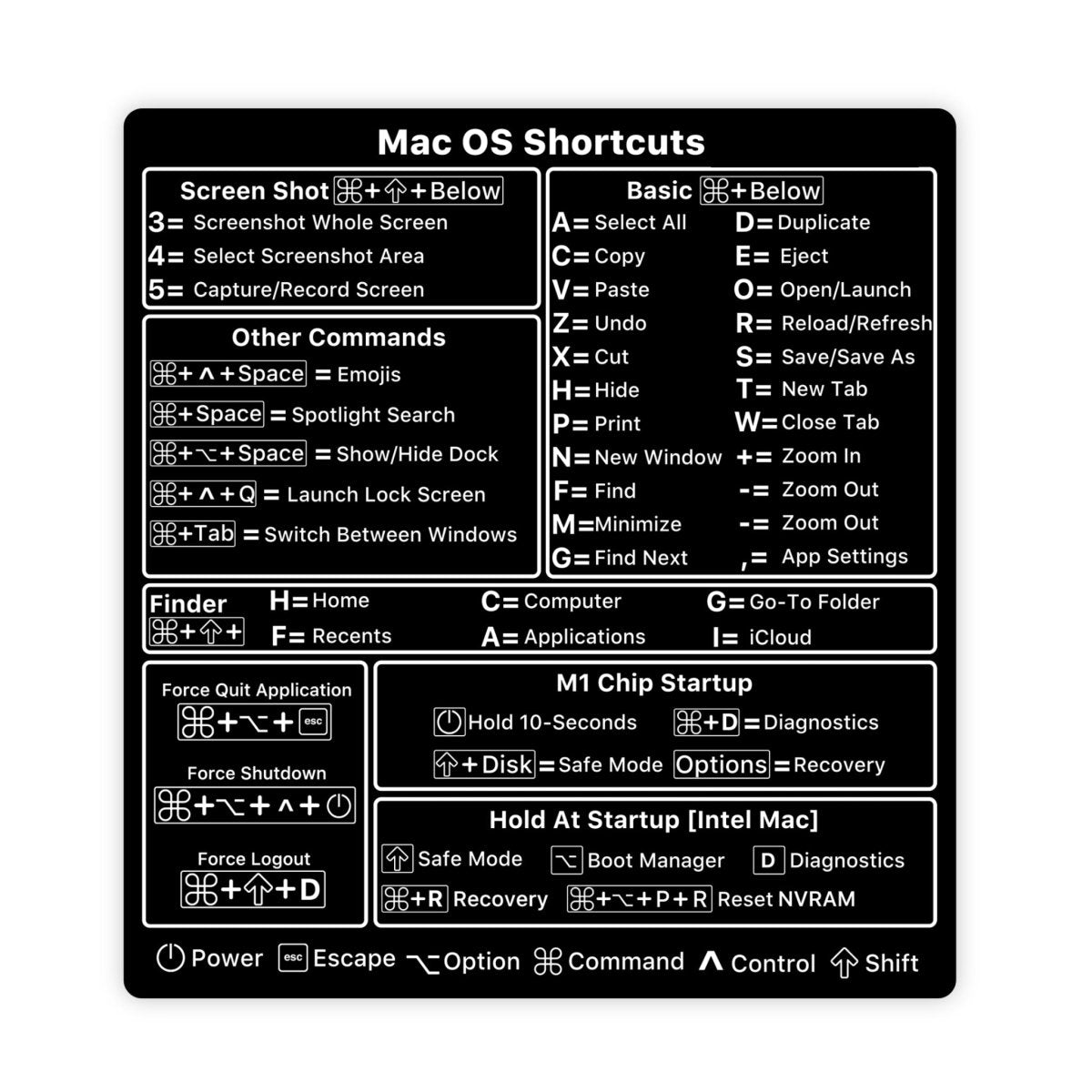 [M1/M2/Intel] Black Mac OS Shortcut Sticker [Works With All Mac Laptops] - stickerbull[M1/M2/Intel] Black Mac OS Shortcut Sticker [Works With All Mac Laptops]Retail StickerstickerbullstickerbullTaylor_BlackMac [#77]Black[M1/M2/Intel] Black Mac OS Shortcut Sticker [Works With All Mac Laptops]