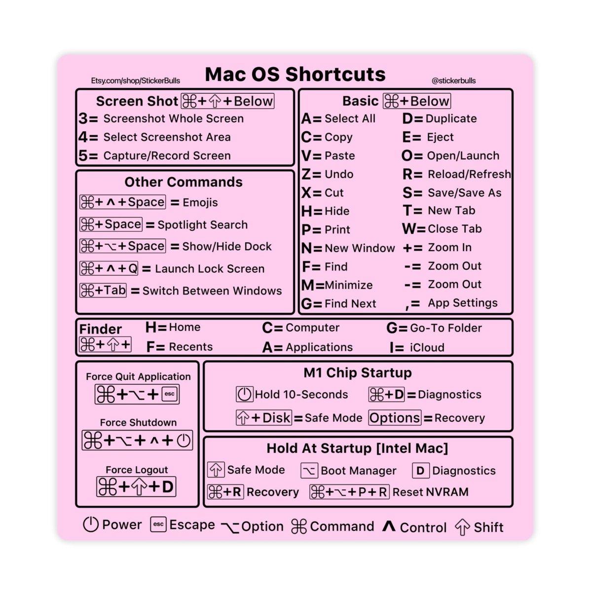 [M1/M2/Intel] Black Mac OS Shortcut Sticker [Works With All Mac Laptops] - stickerbull[M1/M2/Intel] Black Mac OS Shortcut Sticker [Works With All Mac Laptops]Retail StickerstickerbullstickerbullTaylor_PinkShortCutPink[M1/M2/Intel] Black Mac OS Shortcut Sticker [Works With All Mac Laptops]